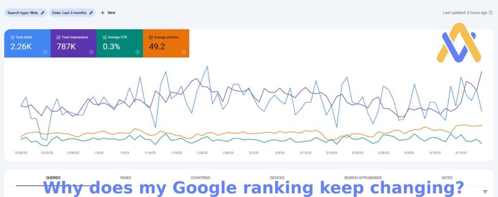 google ranking change